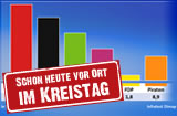 Schon heute vor Ort